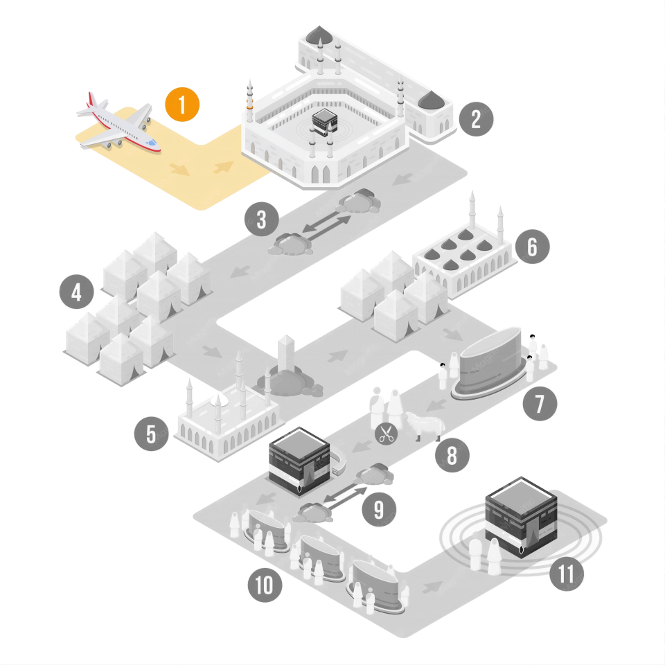 Meeqat — The Station of Entry